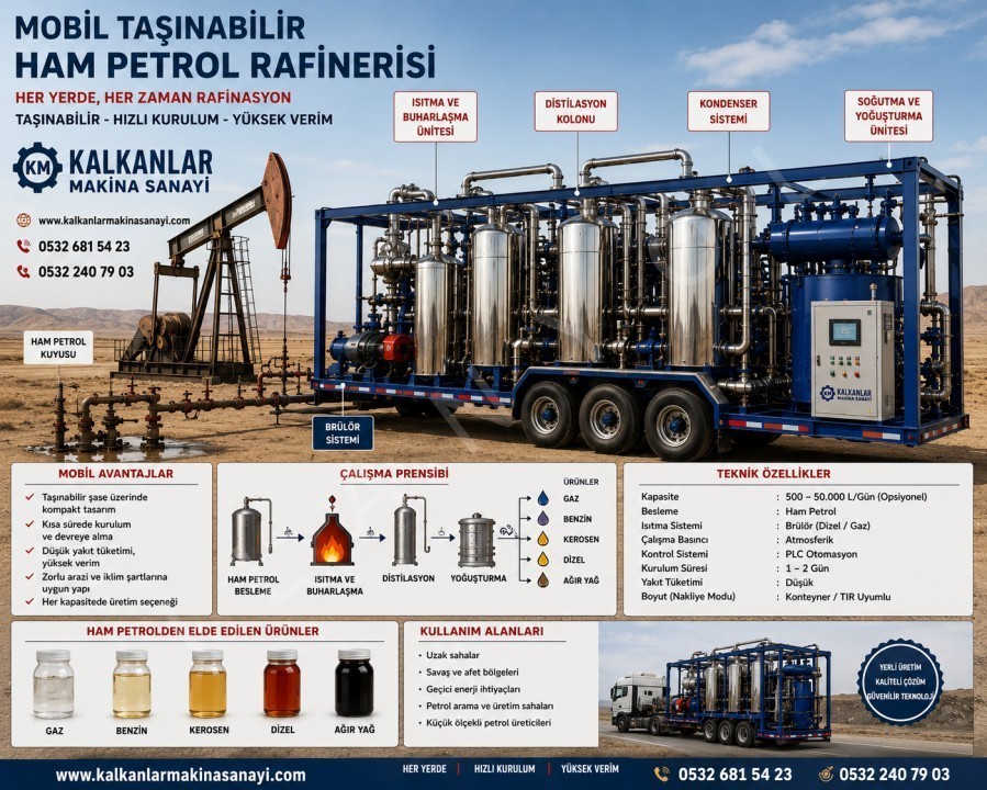 Manufacturing of diesel, gasoline, and lubricating oil production machinery.kalkanlar machina