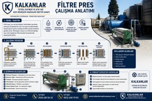 Manufacturing of diesel, gasoline, and lubricating oil production machinery.kalkanlar machina
