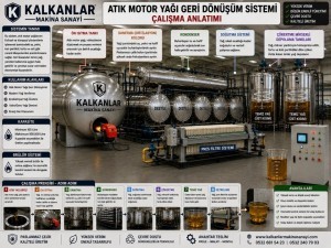 Manufacturing of diesel, gasoline, and lubricating oil production machinery.kalkanlar machina