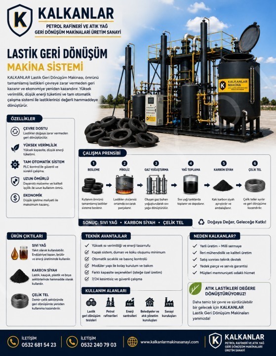 SMALL USED CAR OIL DISTILLING REFINERY CONSTRUCTION.kalkanlar makina